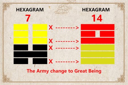 I Ching hexagram 7 to 14 meaning and explained