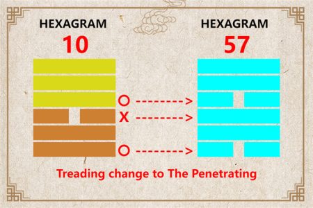 I Ching hexagram 10 to 57 meaning and explained