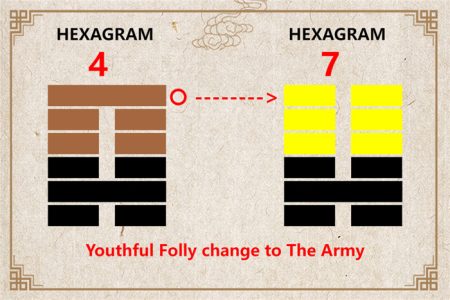 I Ching hexagram 4 to 7 meaning and explained