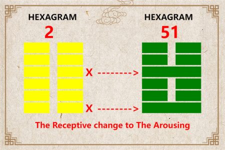 I Ching hexagram 2 to 51 meaning and explained