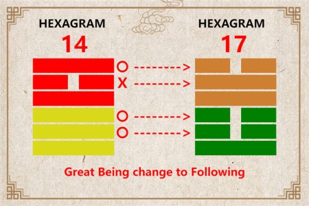 I Ching hexagram 14 to 17 meaning and explained