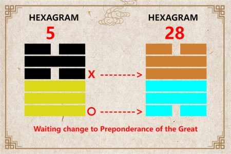 I Ching hexagram 5 to 28 meaning and explained