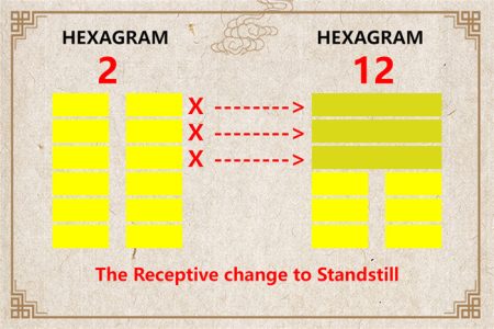 I Ching hexagram 2 to 12 meaning and explained