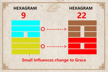 I Ching hexagram 9 to 22 meaning and explained