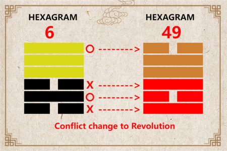 I Ching hexagram 6 to 49 meaning and explained