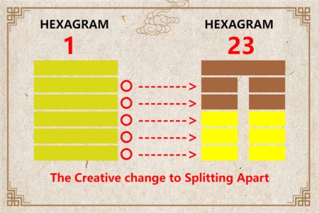 I Ching hexagram 1 to 23 meaning and explained