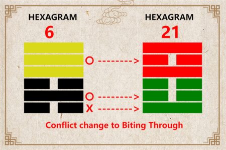 I Ching hexagram 6 to 21 meaning and explained