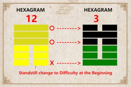 I Ching hexagram 12 to 3 meaning and explained