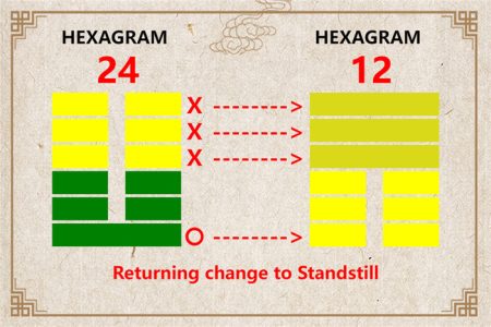 I Ching hexagram 24 to 12 meaning and explained