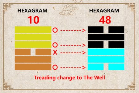 I Ching hexagram 10 to 48 meaning and explained