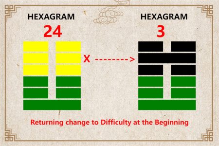 I Ching hexagram 24 to 3 meaning and explained