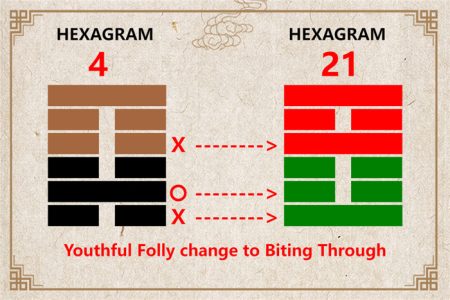 I Ching hexagram 4 to 21 meaning and explained