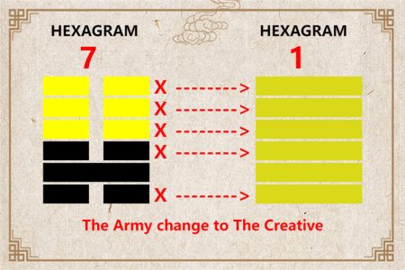 I Ching hexagram 7 to 1 meaning and explained