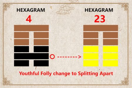 I Ching hexagram 4 to 23 meaning and explained