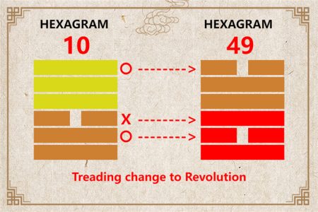 I Ching hexagram 10 to 49 meaning and explained