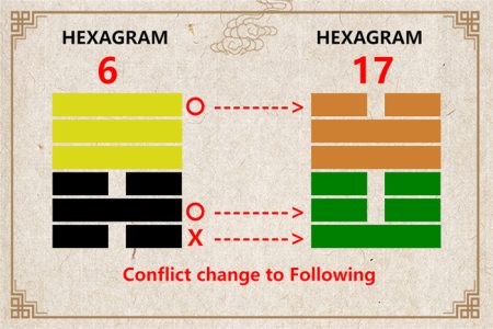 I Ching hexagram 6 to 17 meaning and explained