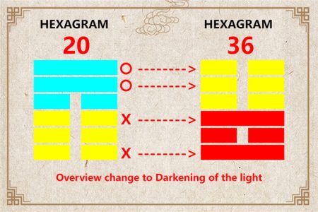 I Ching hexagram 20 to 36 meaning and explained