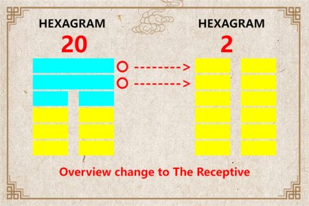 I Ching hexagram 20 to 2 meaning and explained