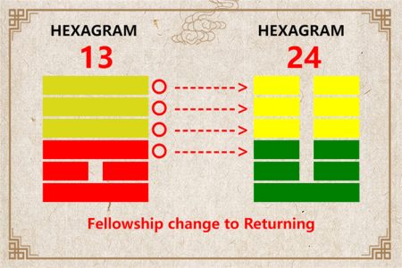 I Ching hexagram 13 to 24 meaning and explained