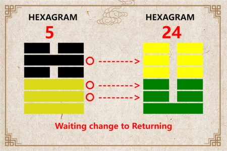 I Ching hexagram 5 to 24 meaning and explained