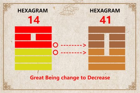 I Ching hexagram 14 to 41 meaning and explained