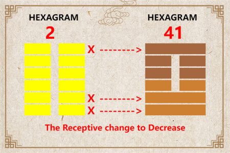 I Ching hexagram 2 to 41 meaning and explained