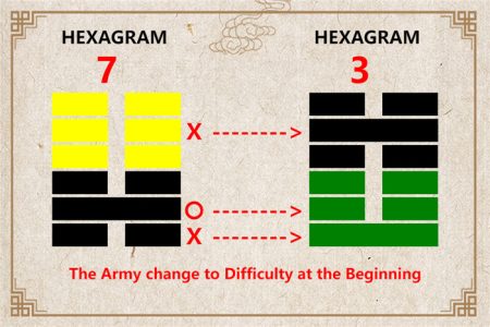 I Ching hexagram 7 to 3 meaning and explained