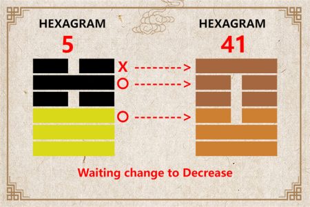 I Ching hexagram 5 to 41 meaning and explained