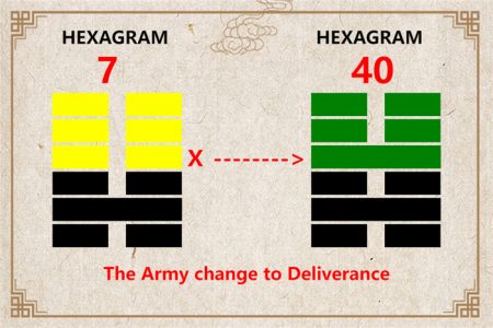 I Ching hexagram 7 to 40 meaning and explained