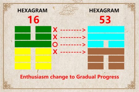 I Ching hexagram 16 to 53 meaning and explained