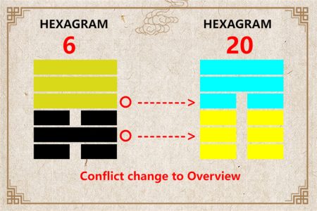 I Ching hexagram 6 to 20 meaning and explained