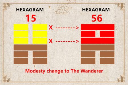 I Ching hexagram 15 to 56 meaning and explained