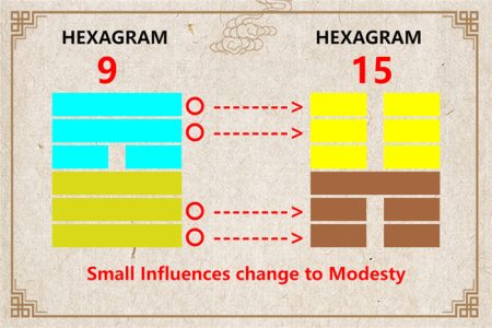 I Ching hexagram 9 to 15 meaning and explained