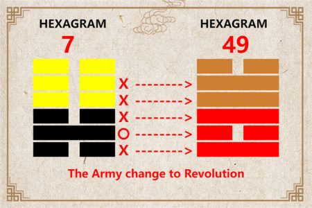 I Ching hexagram 7 to 49 meaning and explained