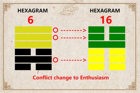 I Ching hexagram 6 to 16 meaning and explained