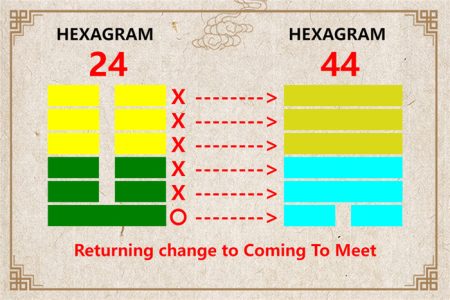 I Ching hexagram 24 to 44 meaning and explained