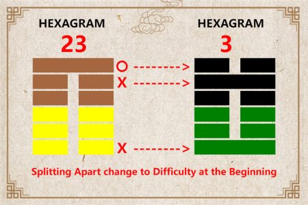 I Ching hexagram 23 to 3 meaning and explained