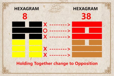 I Ching hexagram 8 to 38 meaning and explained