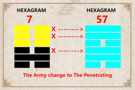 I Ching hexagram 7 to 57 meaning and explained