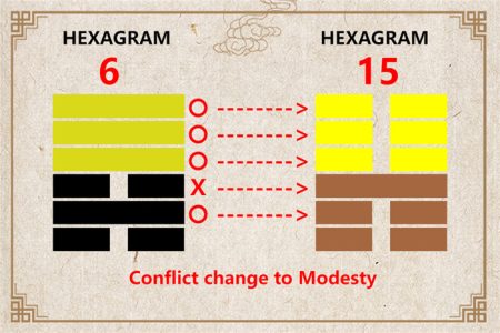 I Ching hexagram 6 to 15 meaning and explained