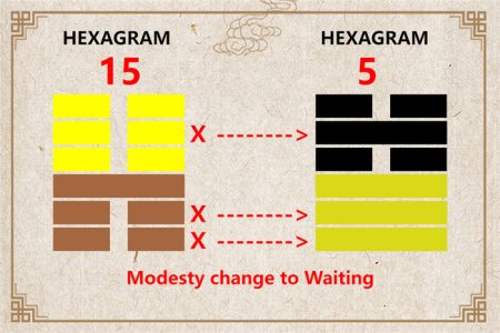 I Ching hexagram 15 to 5 meaning and explained