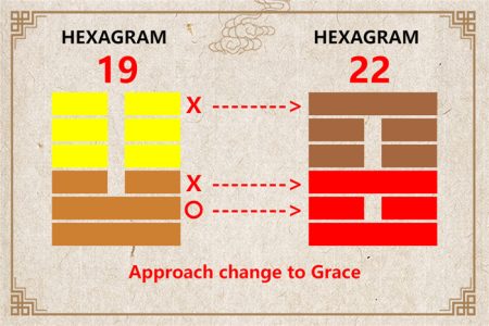 I Ching hexagram 19 to 22 meaning and explained