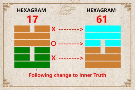 I Ching hexagram 17 to 61 meaning and explained