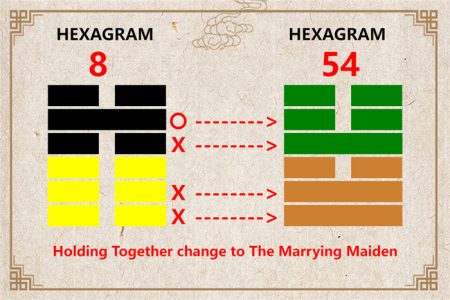 I Ching hexagram 8 to 54 meaning and explained