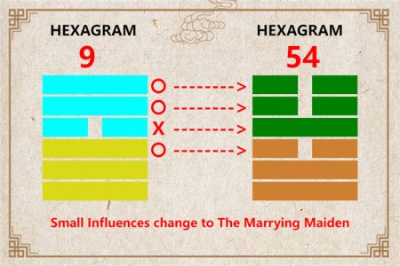 I Ching hexagram 9 to 54 meaning and explained