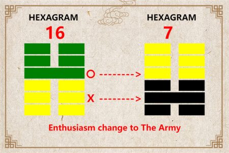 I Ching hexagram 16 to 7 meaning and explained