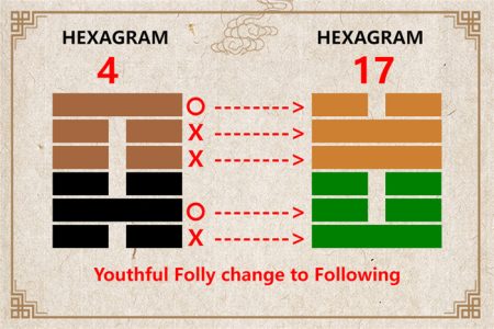 I Ching hexagram 4 to 17 meaning and explained