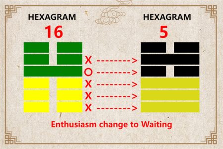 I Ching hexagram 16 to 5 meaning and explained