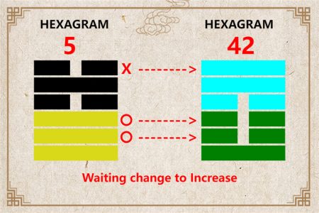 I Ching hexagram 5 to 42 meaning and explained