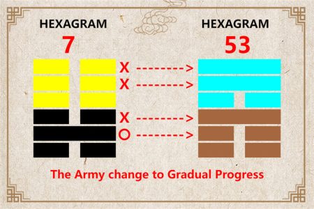 I Ching hexagram 7 to 53 meaning and explained